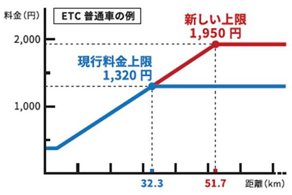ETC普通車の例